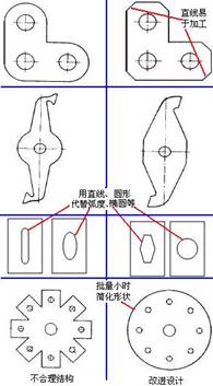 形狀簡(jiǎn)單準(zhǔn)則