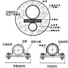 避免局部微觀腐蝕環(huán)境準則