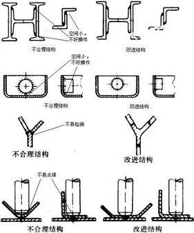 便于焊接前后的處理操作和檢測準(zhǔn)則