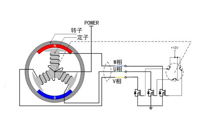 無(wú)刷直流電機(jī)轉(zhuǎn)動(dòng)原理示意圖