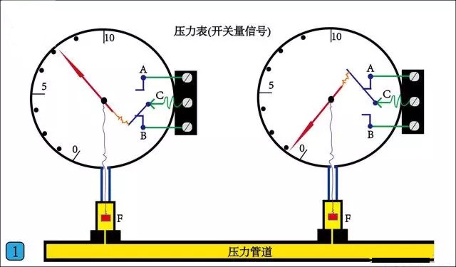 壓力表（開關(guān)量信號）